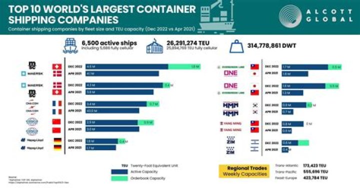Richest Owner of Mediterranean Shipping Companys of all time