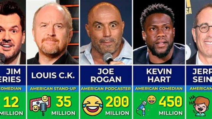 Richest video comedians of all time