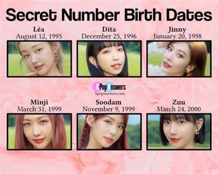 Secret Number - Members, Ages, Trivia