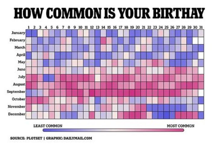 September 2 Birthdays By Profession