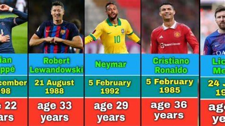 Soccer Players Born May 28