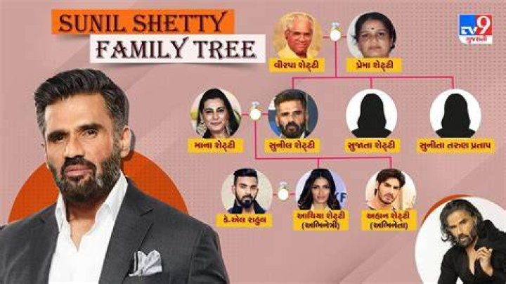 Sunil Shetty - Age, Family, Bio