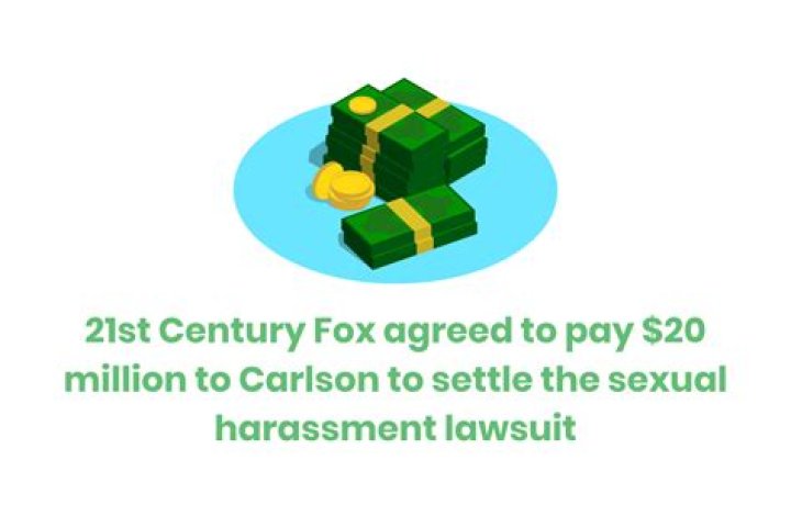 The 54 aged Gretchen Carlson sexual harassment lawsuit against Roger Ailes was settled for $20 million.