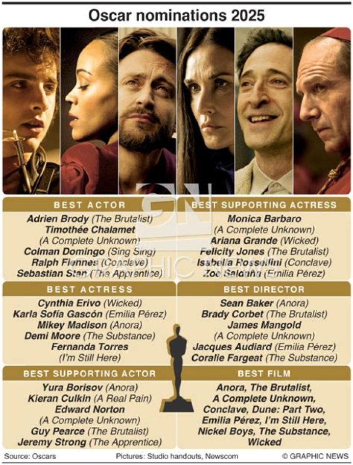 The Oscar Nominations and Snubs of 2020