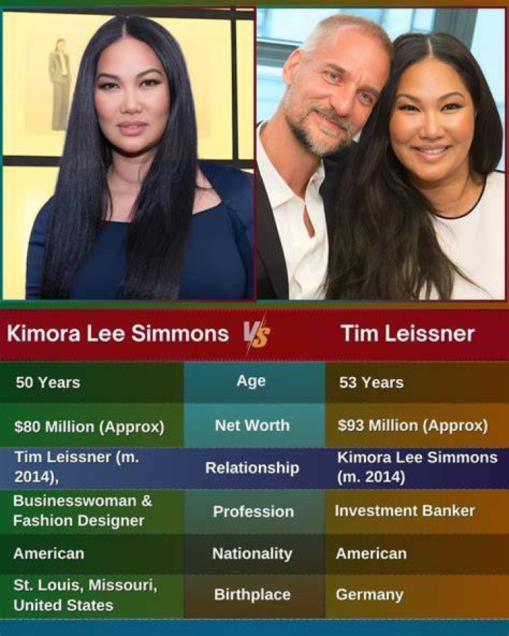 Tim Leissner - Age, Family, Bio