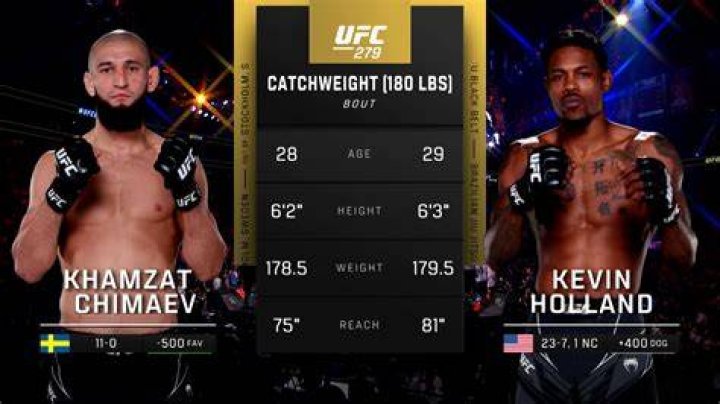 
UFC 279 Khamzat Chimaev Family Background and Unseen Without Beard Photos 
