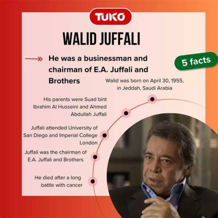 
Walid Juffali Cause of Death, How did Walid Juffali Die? 