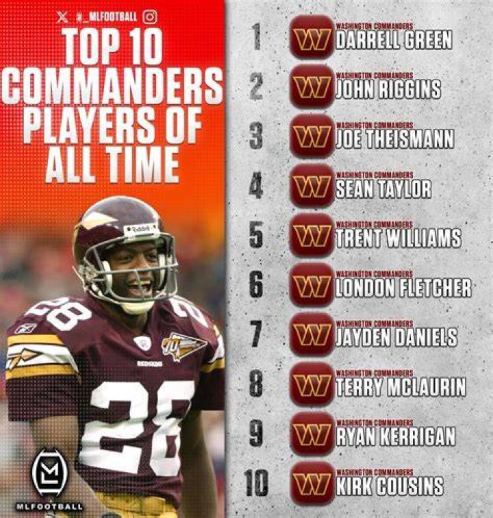 Washington Commanders - All-Time Players
