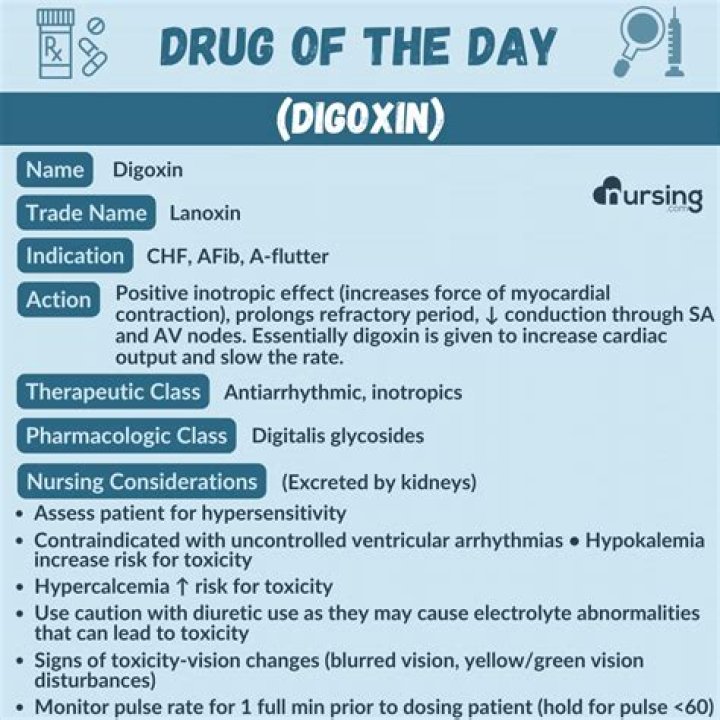 What are the drugs digoxin and insulin used for?
