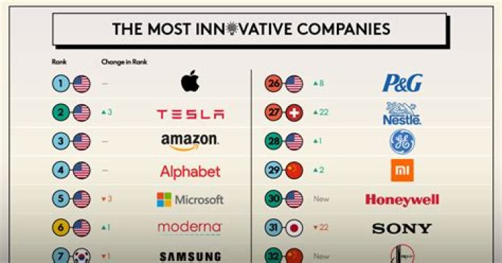 What Companies Has Nas Invested in?