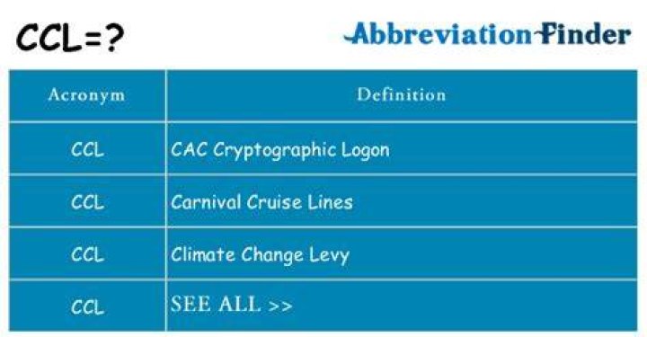 What does CCL stand for in medical terms?