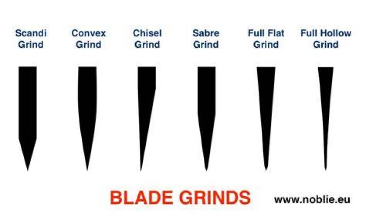 What does it mean to grind at a dance?