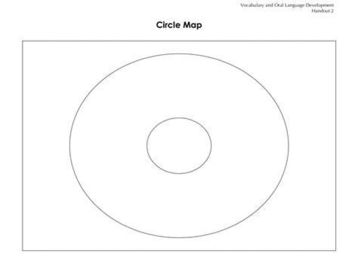 What is a circle map graphic organizer?