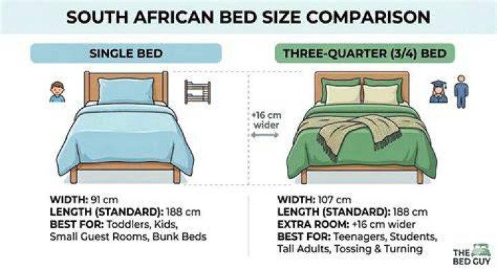 What is a three quarter bed size?