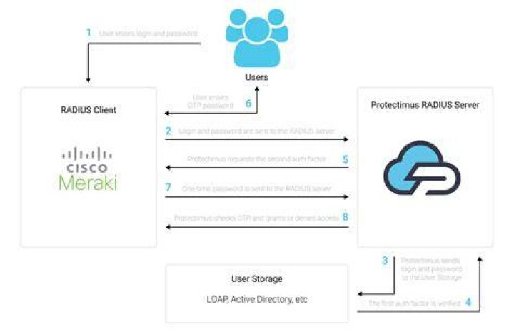 What is Aruba client match?