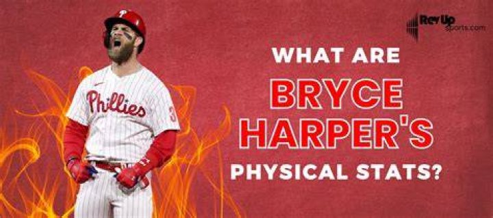 What Is Bryce Harper Religion?