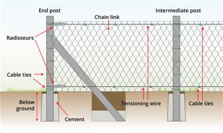 What is chain link fence post made of?