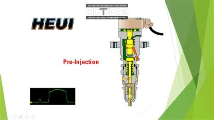 What is heui injection system?