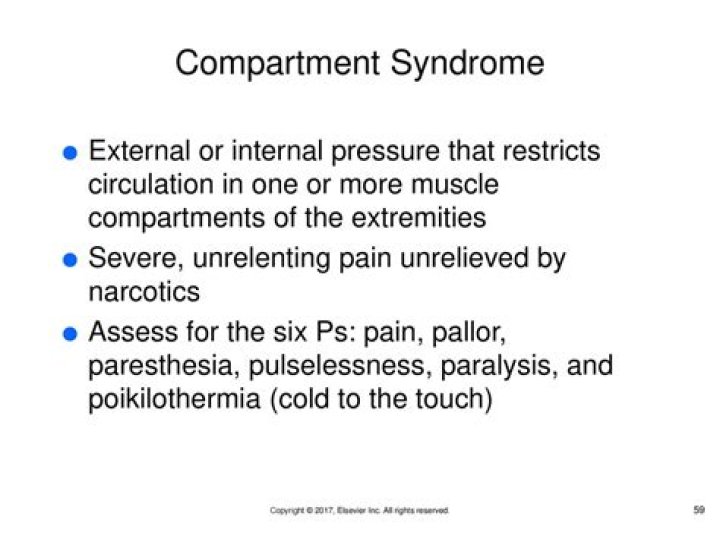 What is Poikilothermia in compartment syndrome?