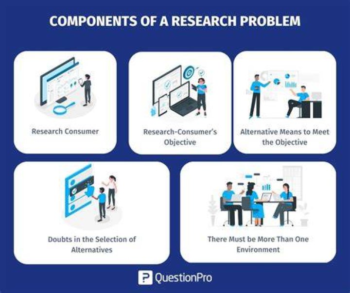 What is practical problem in research?
