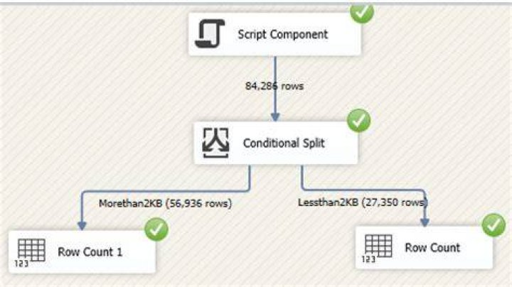 What is script component in SSIS?
