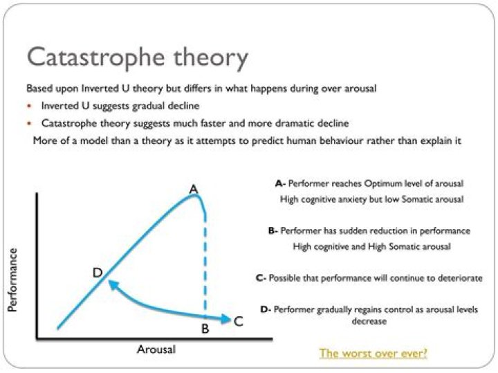What is the catastrophe theory arousal?