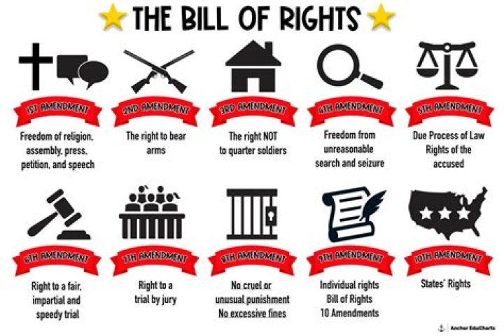 What is the easiest way to memorize the Bill of Rights?