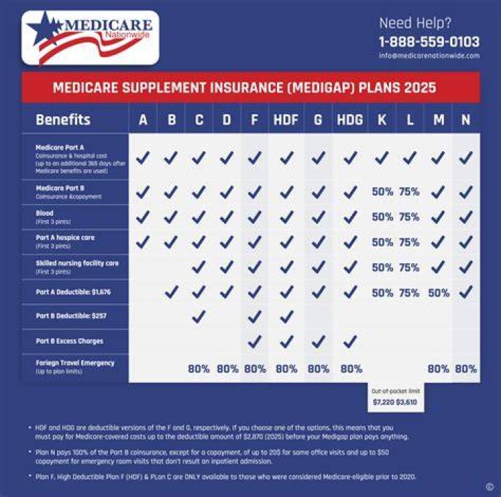 What is the Ke modifier for Medicare?