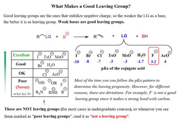 What is the leaving group in the reaction?