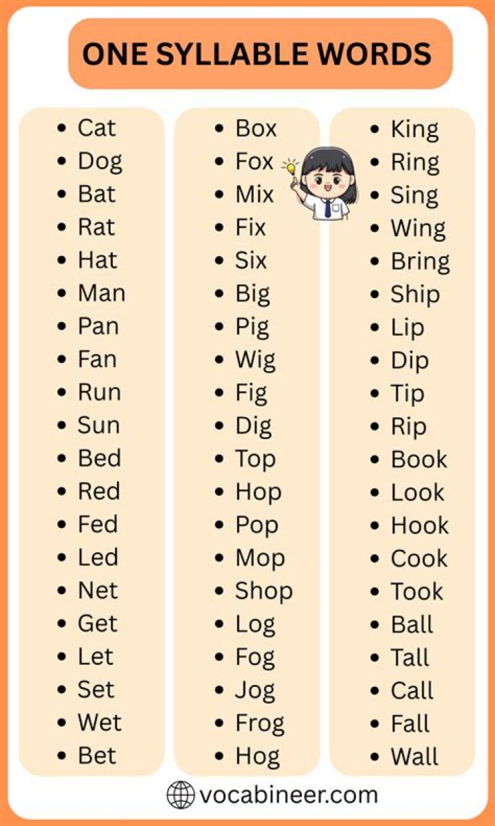 What is the longest word with only one syllable?