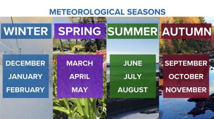 What months are late winter early spring?