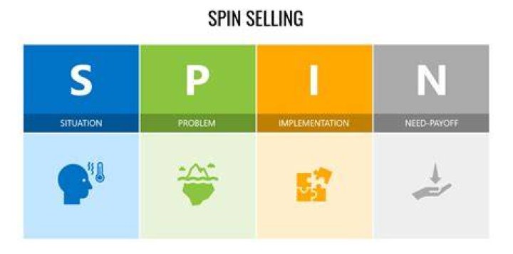 What’s the definition of spin Golly?