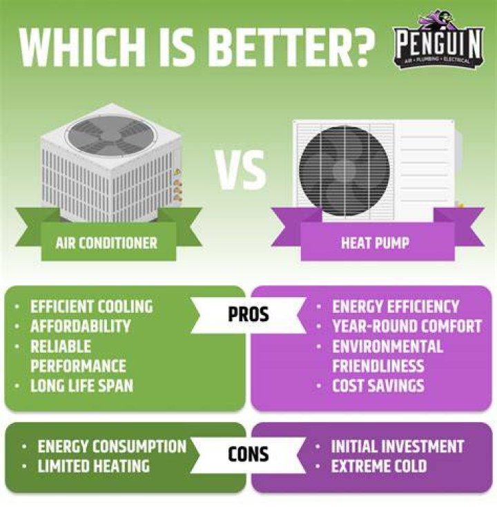 What’s the difference between a ceramic heater and a fan heater?