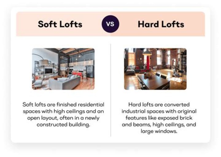 What’s the difference between a loft and an apartment?