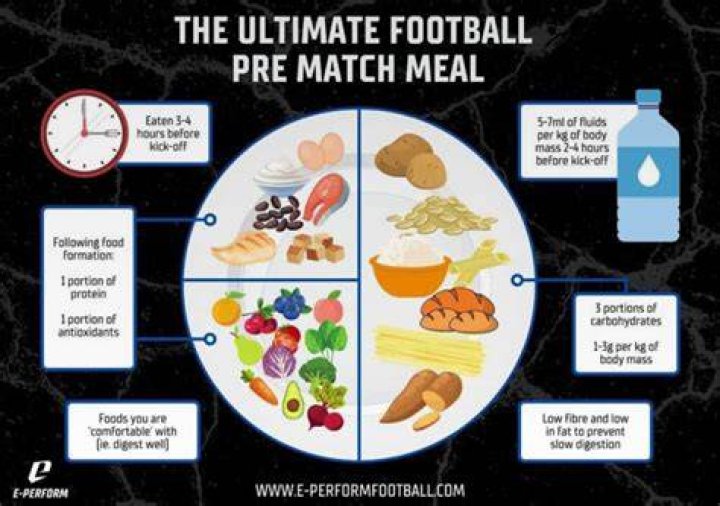 What should football players eat for breakfast?