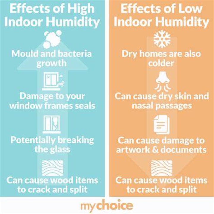 What should humidity be in baby’s room?