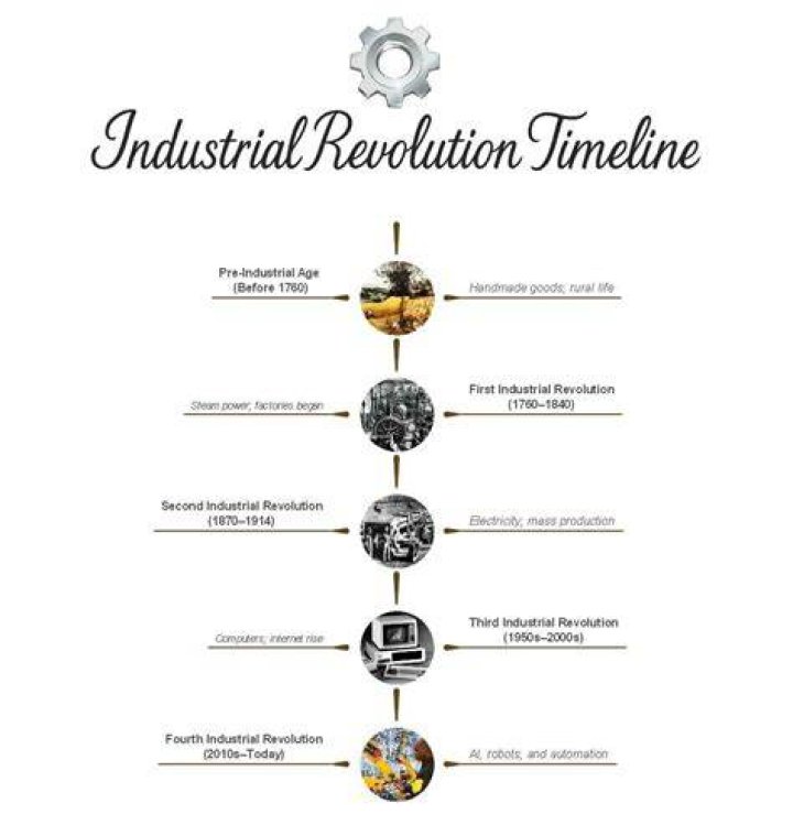 What was a negative consequence of the industrial revolution Brainly?