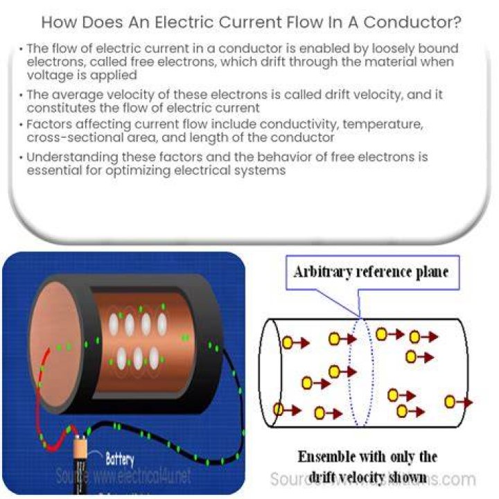 When electric current passes through a conductor its resistance?