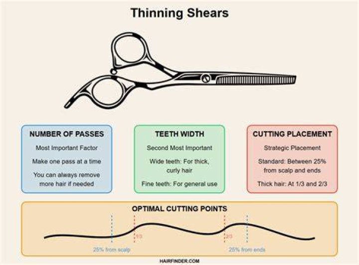 Where can I use thinning shears?
