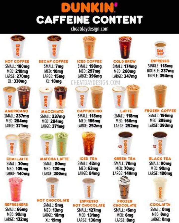 Which Dunkin Donuts coffee has the most caffeine?
