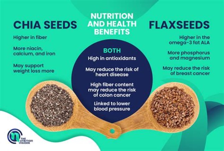 Which is better psyllium husk or flaxseed?