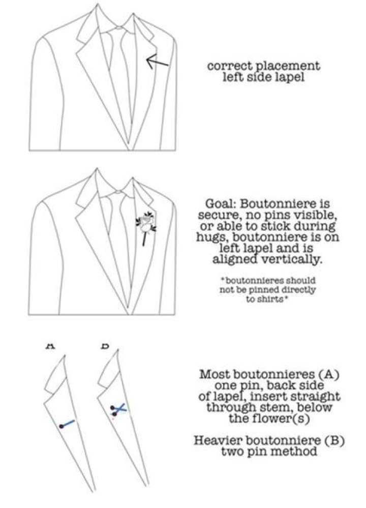 Which lapel does a boutonniere go on?