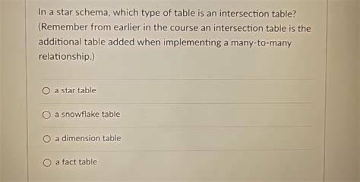 Which table is an intersection table?