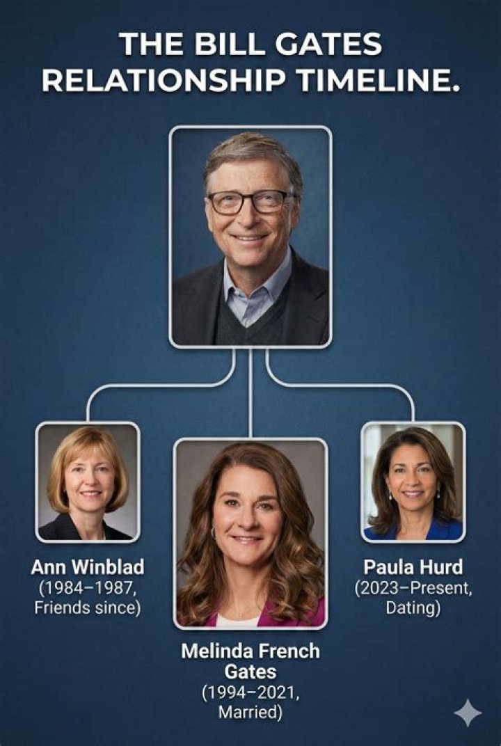 Who is Alex Kline? Know about his work, family, married life, and wife Ann Winblad-ex of Bill Gates