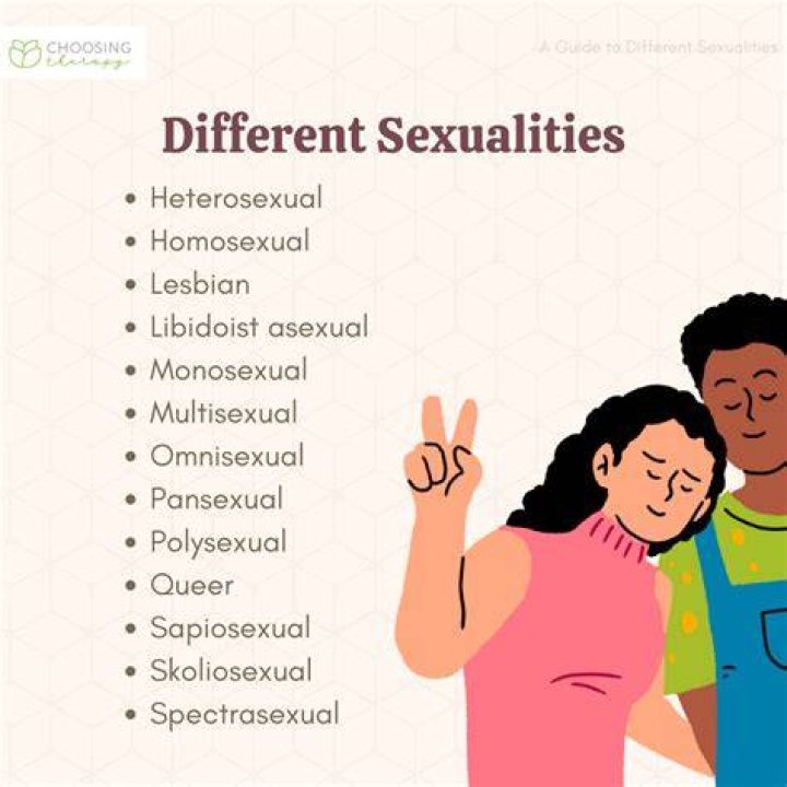 Who Is He Dating? Sexuality And Relationships