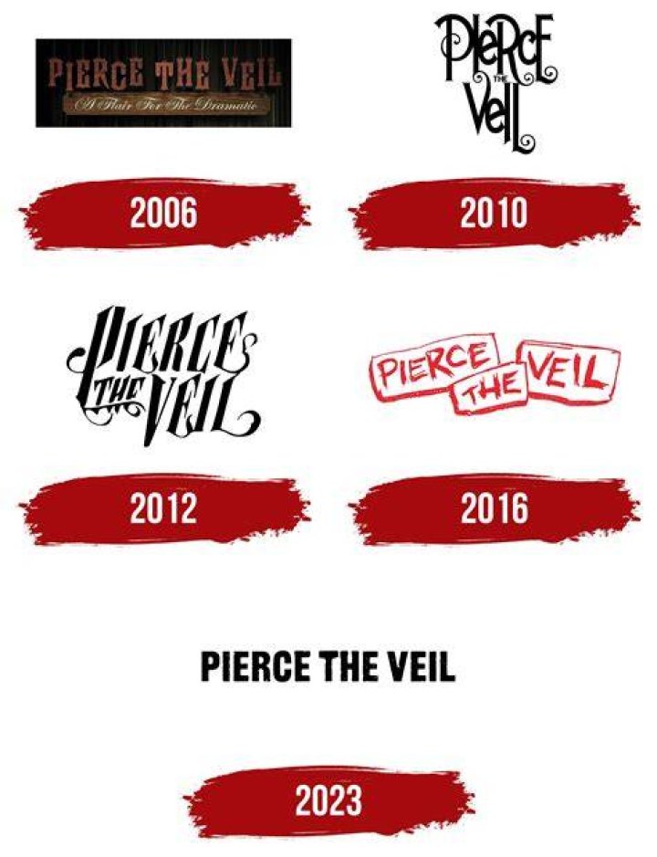 Who is the drummer for pierce the veil?