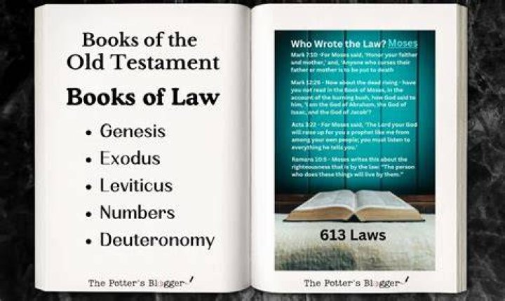 Who wrote first 5 books of Old Testament?