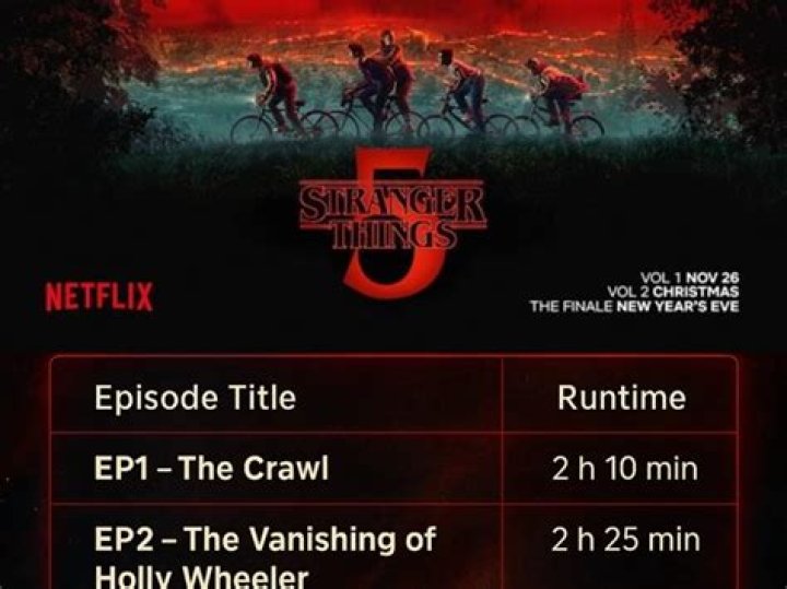 Why are there fewer episodes?