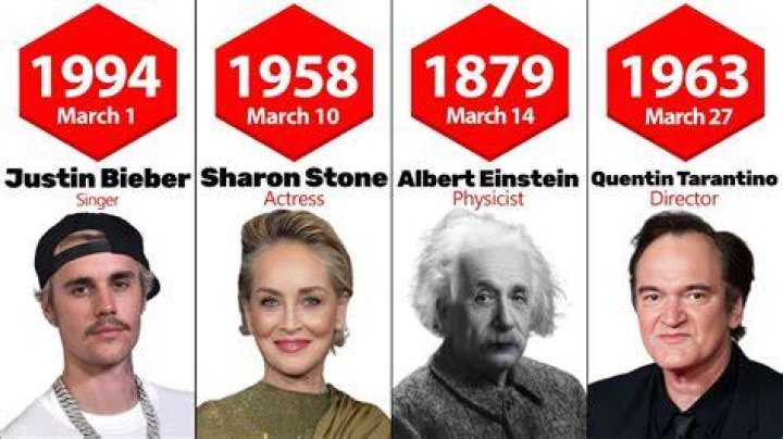 YouTube Stars Born March 17